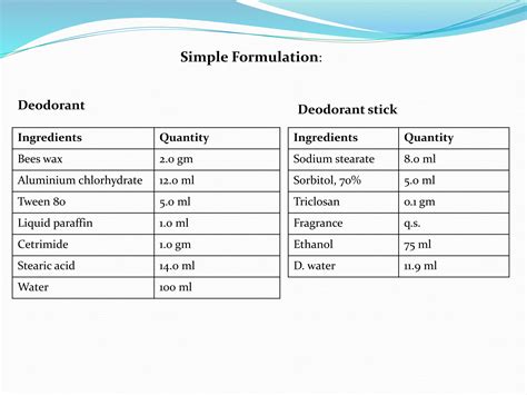 Infographic detailing the function of each ingredient category in the deodorant formulation.