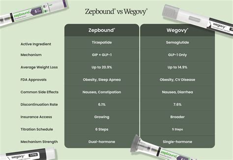 Comparison chart of different hair loss treatments, including efficacy and side effects