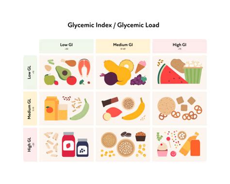 Infographic comparing high-glycemic and low-glycemic foods and their potential impact on acne.