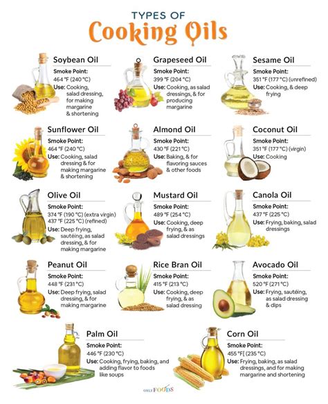 Collage of different types of face oils and their key ingredients.