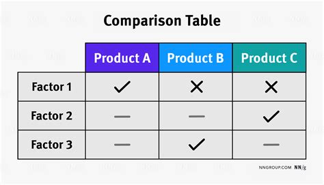 Comparison table of different SweatStop® and EVERDRY® products for facial hyperhidrosis, detailing their strengths and recommended uses.