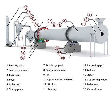 Infographic showing the ideal fill level for a dryer drum to prevent wrinkles