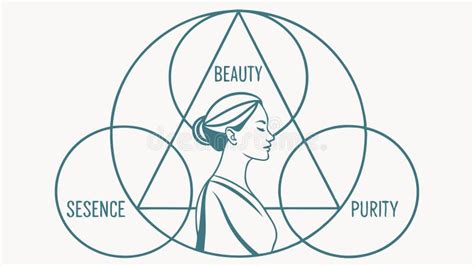 Diagram illustrating the principles of clean beauty and SHEGLAM's adherence to them