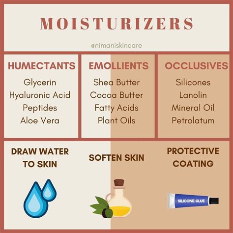 An infographic illustrating the different types of ingredients in shaving cream and their functions (e.g., emollients, propellants, emulsifiers).