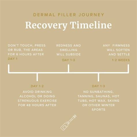 Diagram illustrating the typical recovery timeline after dermal filler injections, showing common side effects like swelling and bruising.