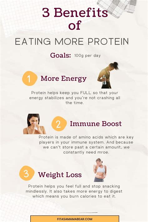 Infographic illustrating the multiple health benefits of consuming protein, such as muscle building, satiety, and bone health.