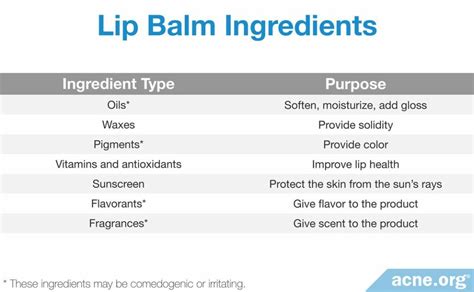 Infographic comparing common lip balm ingredients and their potential effects