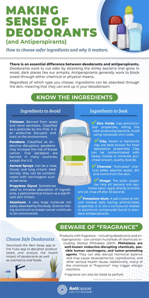 Infographic detailing common irritants to avoid in deodorants and antiperspirants.