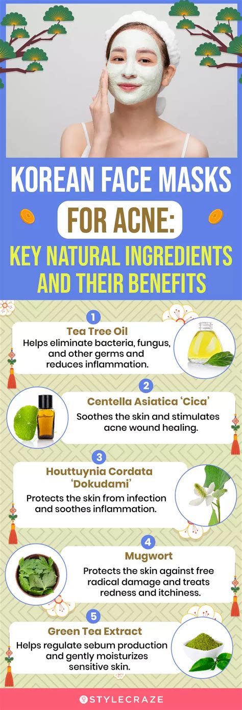 Infographic showing key ingredients in face masks and their benefits