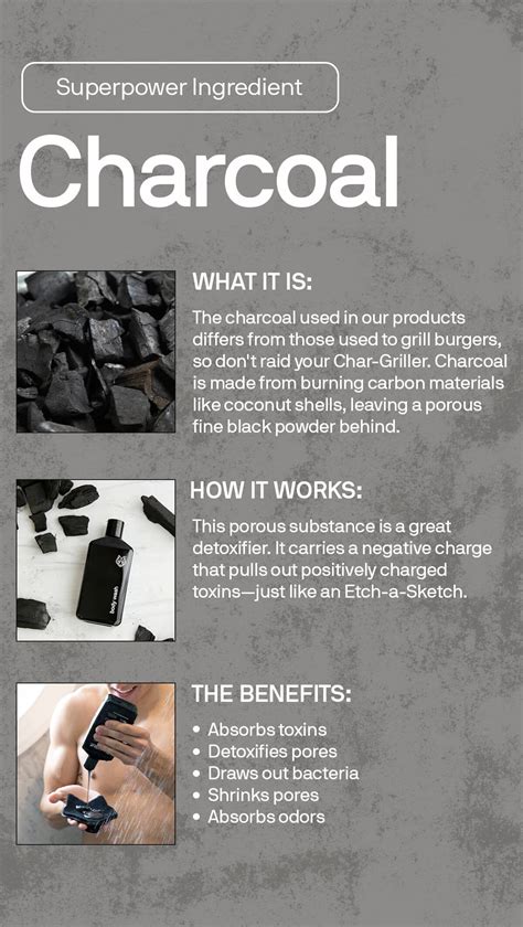 Infographic detailing the key ingredients in Black Wolf Nation's skincare products, such as activated charcoal and salicylic acid.
