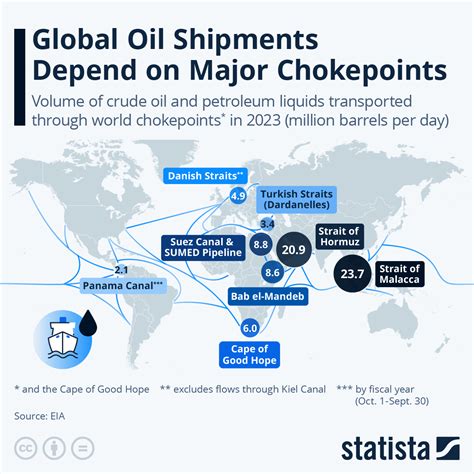 A bar chart illustrating the percentage of global Cetaphil shipments by country, highlighting key export regions like India, Canada, and Germany.