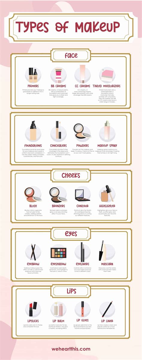 Illustration showing different skin types and makeup product compatibility.