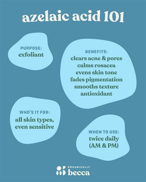 Infographic detailing the multiple benefits and mechanisms of action of azelaic acid in skincare.