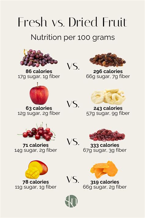 Infographic comparing the nutritional content of whole fruits vs. fruit juices, highlighting fiber content.
