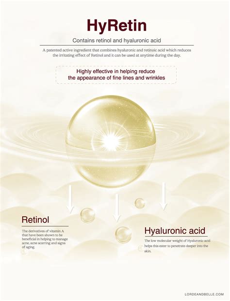 Diagram illustrating the synergistic blend of HyRetin and HA3 technology in the Repair Serum