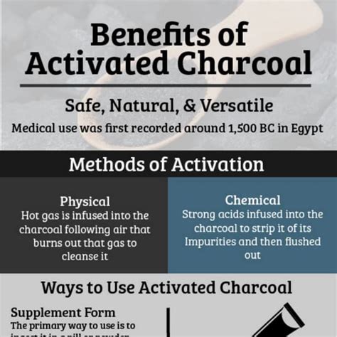 Infographic showing how activated charcoal binds to impurities on the skin