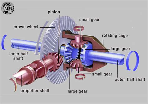Diagram illustrating the Rock Rash Performance Toyota Sight Plug and its location on a differential or transmission housing.