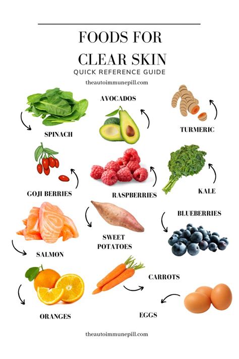 infographic illustrating healthy foods for clear skin