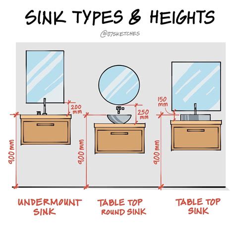 Diagram illustrating the ergonomic advantages of applying makeup on a sink compared to a standard vanity