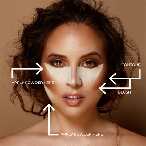 Illustration showing the layers of a makeup routine, highlighting where setting powder is applied.
