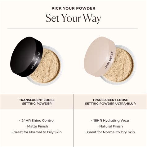 Infographic comparing translucent and tinted setting powders.