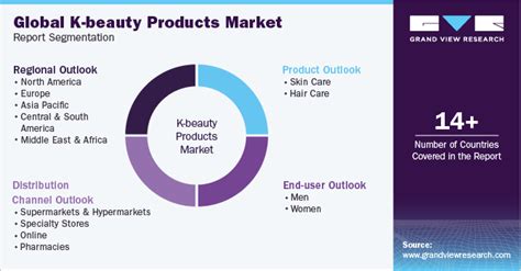 infographic illustrating the global demand for K-beauty products and common sources of counterfeits