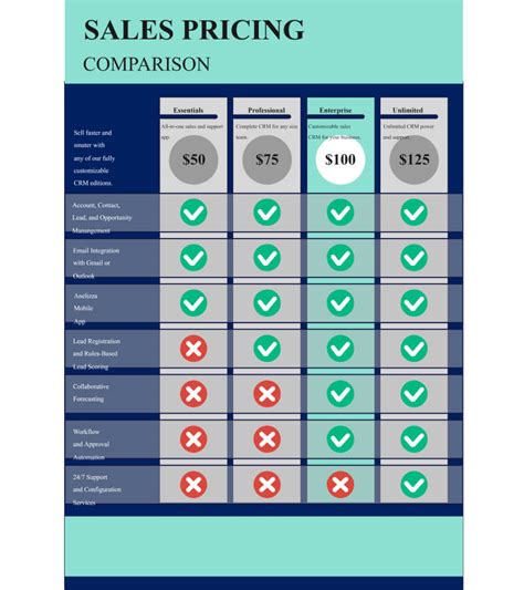 graphic illustrating the difference between a genuine product price and a suspiciously low counterfeit price