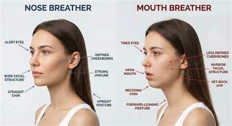 Illustration depicting mouth breathing during sleep and its effect on lips.