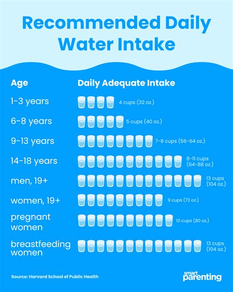 Infographic showing recommended daily water intake for pregnant women