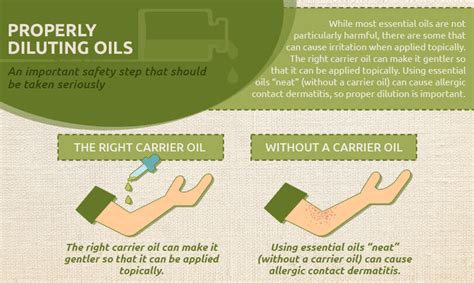 Illustration showing how to properly dilute essential oils with a carrier oil.