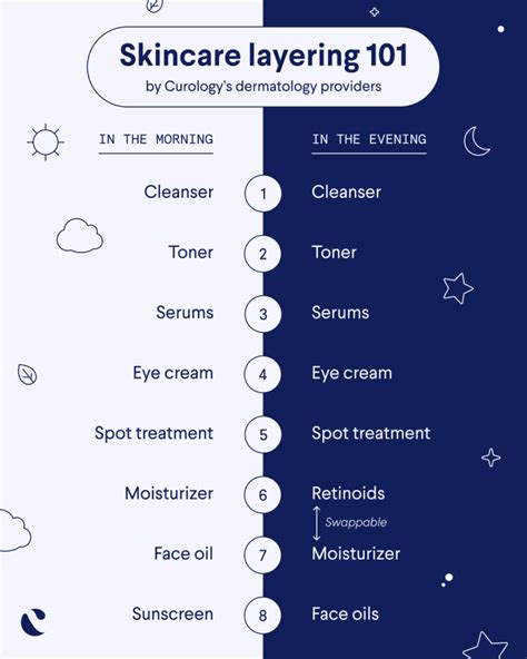 A graphic illustrating the layering of skincare, primer, and foundation, with an emphasis on absorption time between layers.