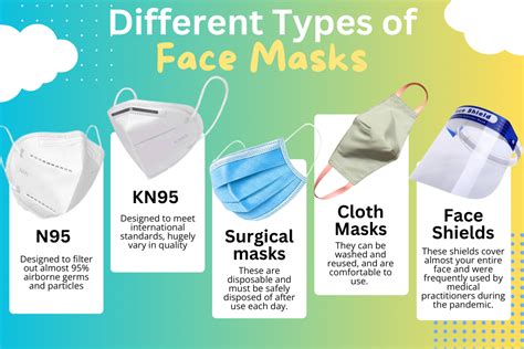 Collage of different types of collagen face masks and their textures.