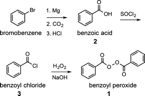 Flowchart showing the synthesis of N,N-diethylbenzamide from benzoyl chloride