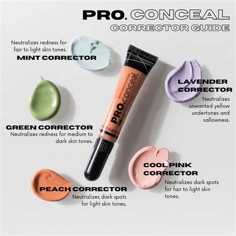 A step-by-step visual guide showing the layering of corrector, concealer, and foundation for dark circles.