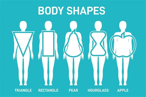 Collage of dresses styled for different body types: A-line for pear, wrap for apple, fit-and-flare for hourglass, belted for rectangle, and A-line skirt for inverted triangle.