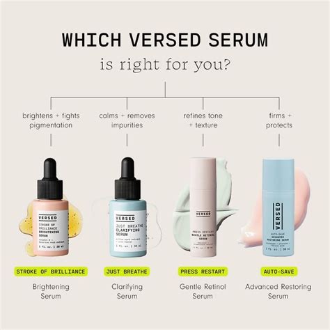 Infographic comparing different types of Serum presets and their common genres.