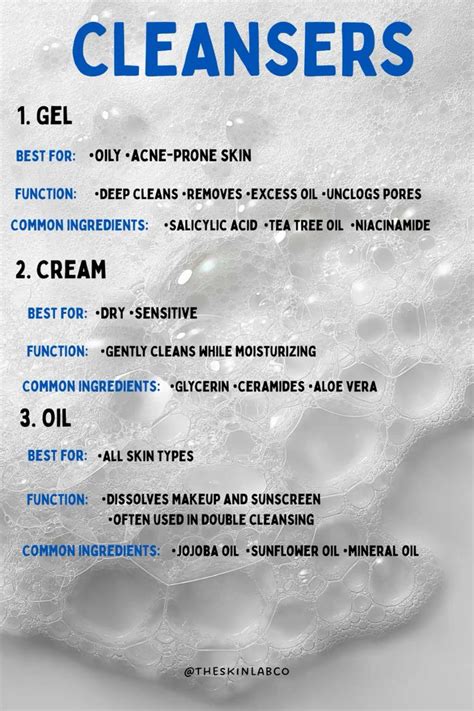 Infographic illustrating different types of facial cleansers (gel, foam, cream, micellar water)