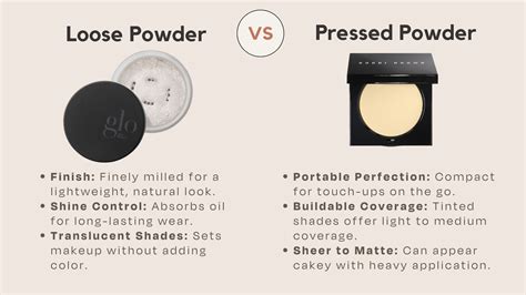 Comparison chart illustrating the differences between loose, finishing, and pressed powders.