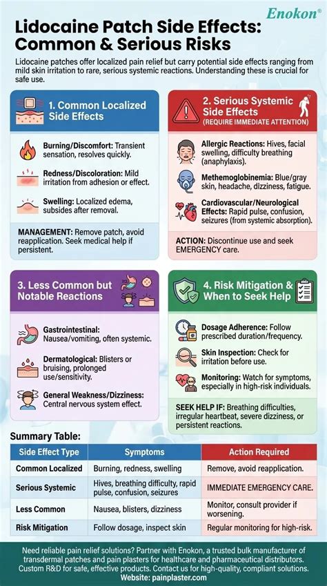 Infographic detailing common and serious side effects of lidocaine patches
