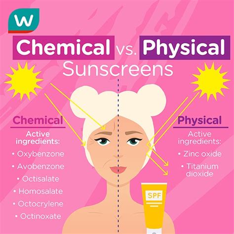 Infographic comparing physical and chemical sunscreen mechanisms.