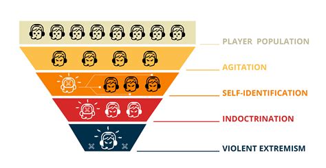 An infographic detailing the common themes and targets in extremist video games.