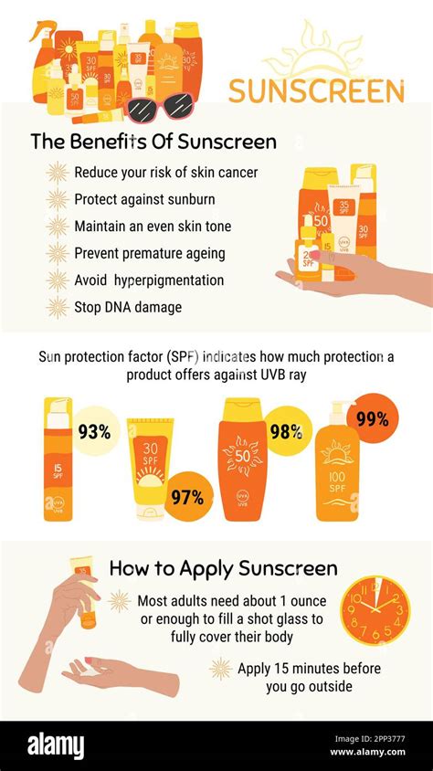 Infographic showing the benefits of sunscreen for different skin concerns (aging, hyperpigmentation)