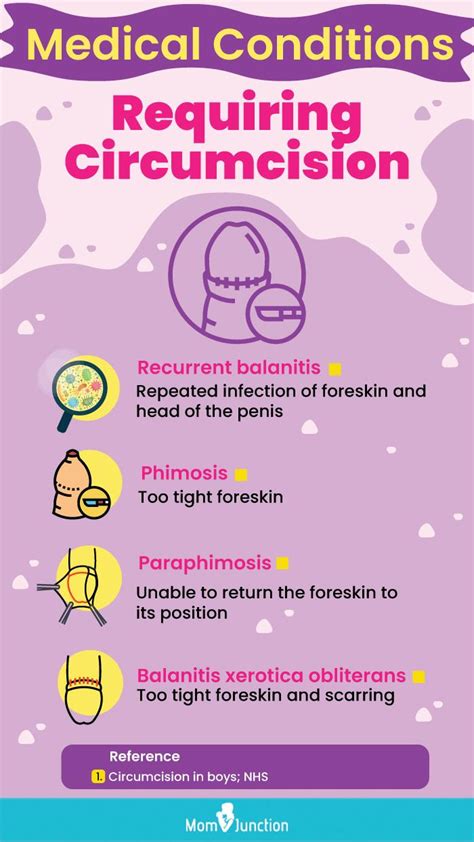 Infographic detailing the signs and symptoms of infection after circumcision, such as increased redness, swelling, and fever.