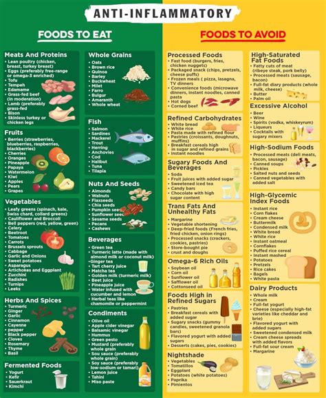 Infographic showing the recommended diet for faster lip filler recovery, highlighting hydrating foods and anti-inflammatory options.