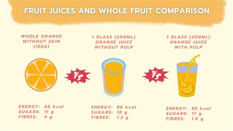 Visual comparison of a juice, a smoothie, and whole fruits/vegetables