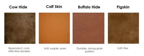 Diagram illustrating different types of leather finishes and their characteristics.