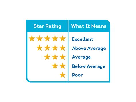 A graphic displaying star ratings and short, positive quotes from patient reviews.