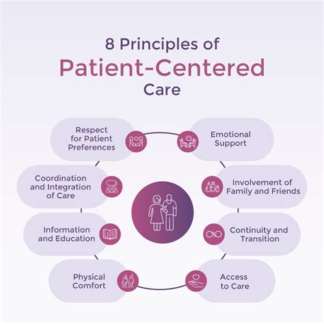 Infographic illustrating the core principles of ADCS: Patient-Centric Approach, Relationship-Based Care, Leading Physicians, Best-in-Field Technology, Supporting Staff and Community.