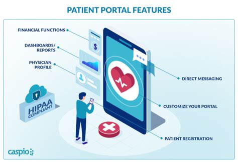 Screenshot of a user-friendly online patient portal for booking appointments and accessing information.