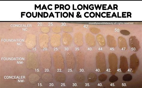Model's face before and after applying MAC Pro Longwear Concealer